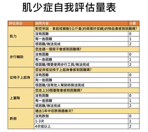 五下坐站|起立坐下五次 簡單測試肌少症